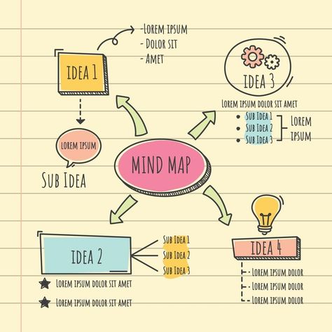 Concept Mapping Design, Mind Maps Ideas Creative, What Is A Mind Map, Concept Map Ideas Creative Template, Concept Mapping Ideas, Concept Map Design Ideas, Map Mapping Ideas, Life Mapping Ideas Student, How To Make A Mind Map