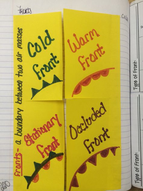 I decided to spruce up the foldable on Fronts that we do in our Interactive Notebook annually.  Middle School Science Third Grade Science, Weather Projects Middle School, 8th Grade Science Projects, Science Foldables, Sixth Grade Science, Interactive Notes, Weather Science, Weather Unit, Science Notebook