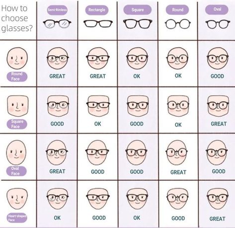 If it‘s difficult for you to choose👓, you can refer to this👇 #eyewear #vlookglasses #vlookoptical #faceshape #faceshapeglasses #fashion #beauty #howto #glassesforwomen #glassesformen #tips Types Of Frames Glasses, Glasses For Face Shape Women, Type Of Glasses For Face Shape, Glasses According To Face Shape, Mens Spectacles Frames, Spectacles Frames Women, Types Of Glasses Frames, Eye Glasses Shapes, Specs Frames Women