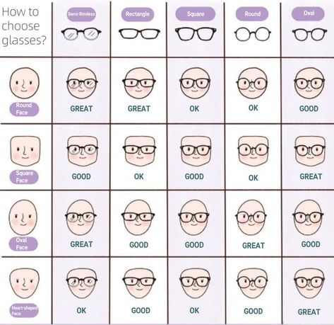 If it‘s difficult for you to choose👓, you can refer to this👇 #eyewear #vlookglasses #vlookoptical #faceshape #faceshapeglasses #fashion #beauty #howto #glassesforwomen #glassesformen #tips Glasses For Face Type, Glasses That Fit Your Face Shape, Types Of Frames Glasses, Eye Frames For Women Face Shapes, Glasses For Face Shape Women, Type Of Glasses For Face Shape, How To Choose Glasses For Your Face, Korean Specs, Glasses According To Face Shape