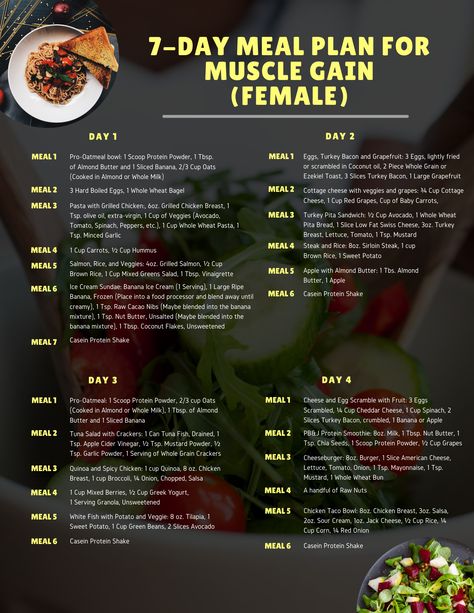 Essen, Meal Plan For Muscle Gain, Meal Plan Women, Weight Gain Plan, Bulking Meals, Muscle Gain Meal Plan, Meal Plan Ideas, Healthy Weight Gain Foods, Protein Meal Plan
