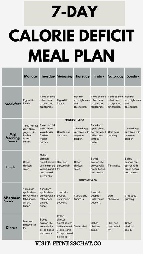 Clean Eating Meal Plan, weekly diet meal plan, 7 day Simple meal plan to lose weight Calorie Deficit Meal Plan, 1200 Calorie Diet Menu, 1200 Calorie Diet Meal Plan, Simple Meal Plan, Egg White Breakfast, Keto Macros, Easy Healthy Meal, Kiat Diet, Breakfast Oats Overnight