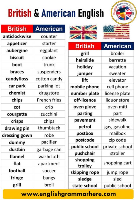 British and American English Differences, British & American English Words - English Grammar Here Difference Between American And British English, British Vocabulary Words, British American English, British English Vs American English, British Vocabulary, British English Vocabulary, American Vs British English, British And American Words, British Vs American Words