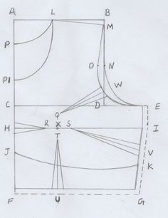 Basic Blouse Pattern, Pola Bra, Blouse Tutorial, Princess Cut Blouse, Saree Jackets, Blouse Sewing, Sewing Blouses, Sari Blouse Designs, Blouse Measurement