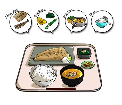 Guide to Teishoku: The Classic Japanese Set Meal | Let's experience Japan Japanese Pickles, Japanese Place Setting, Japanese Set Meal, Japanese Teishoku, Teishoku Set, Japanese Place, Japanese Dining Table, Japanese Cafe, Japan Kitchen