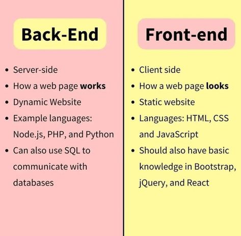 Front End Developer Aesthetic, Devops Wallpaper, Programming Quotes Inspirational, Coder Portfolio, Front End Developer Portfolio, Software Developer Aesthetic, Back End Developer, Computer Networking Basics, Front End Web Development