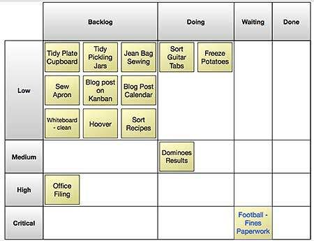 Personal Kanban Board, Planning Wall, Personal Kanban, Scrum Board, Visual Management, Task Manager, Agile Project Management, Kanban Board, Work Productivity