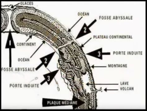 Hollow Earth Art, Hollow Earth Proof, Newark Ohio, Hollow Earth, Cthulhu Mythos, Ancient Maps, Earth Art, Ancient Knowledge, Story Board