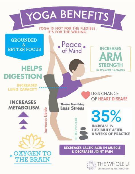 benefits of Yoga. A journey of the body, mind & spirit, taking well-being to an entirely new level and allowing the student to achieve harmony and balance. Yoga Health Benefits, Hata Yoga, What Is Yoga, Yoga Beginners, Benefits Of Yoga, Beginner Yoga, Yoga Style, Outfit Yoga, Learn Yoga