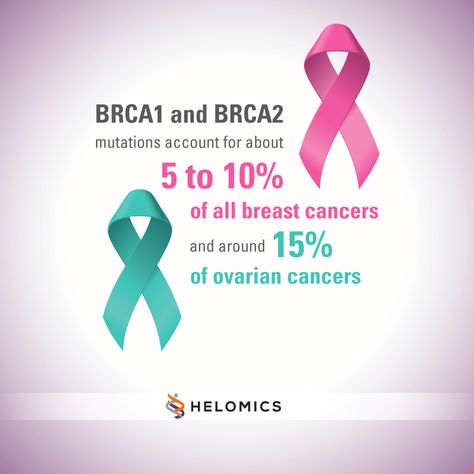 Brca 2 Positive, Brca Gene Quotes, Brca2 Positive, Amy Dowden, Bilateral Mastectomy, Gene Mutation, Double Mastectomy, Ads Creative Advertising Ideas, Survivor Quotes