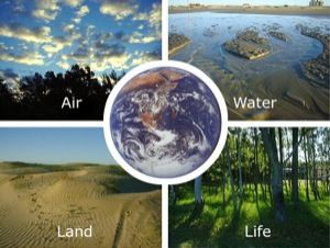 CC Cycle 1 - Science Grl - Earth's System site Earth Systems, Earth System, Earth's Spheres, Earth Science Activities, Earth Science Lessons, Lab Activities, Secondary Science, Systems Thinking, Science Teaching