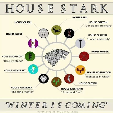 The Bannerman of House Stark Game Of Thrones Sigils, جون سنو, Game Of Thrones Map, Witch Things, Game Of Thrones 3, Valar Dohaeris, Game Of Thrones Tv, Game Of Thones, A Dance With Dragons