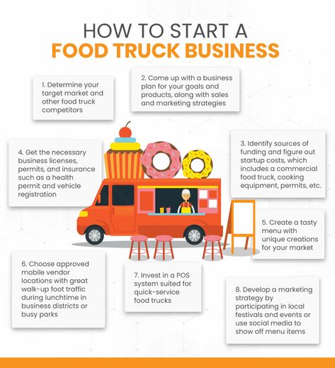 Food Ideas For Food Trucks, Potato Food Truck Ideas, Business Truck Ideas, Food Truck On A Budget, Food Truck Essentials, Running A Food Truck, Bus Food Truck Ideas, How To Start Food Business, Burrito Food Truck