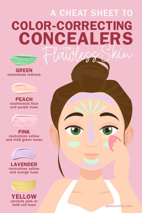 Color Correcting Concealers Color Concealer Guide, Where To Put Color Corrector, Color Correction Concealer, How To Use Color Correcting Concealer, Color Correction Makeup Guide, Where To Put Makeup On Face Concealer, Concealer Color Correcting, Makeup Color Correcting Guide, What Color Concealer To Use