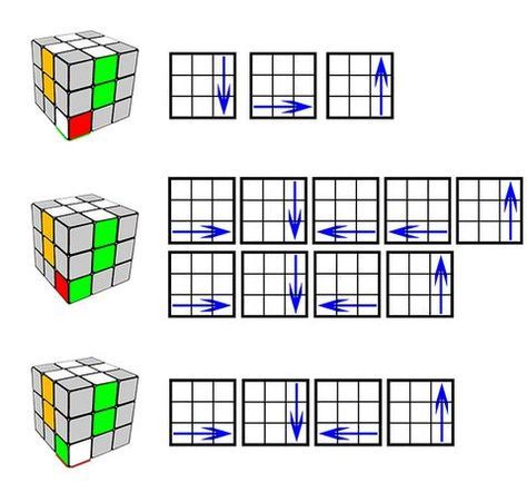 How to solve a rubiks cube [Five easy steps to solving the cube] How To Solve A Rubix Cube Step By Step, Solve A Rubiks Cube, Rubrics Cube, Rubics Cube Solution, Rubric Cube, Solving A Rubix Cube, Rubik's Cube Solve, Rubiks Cube Algorithms, Rubiks Cube Patterns