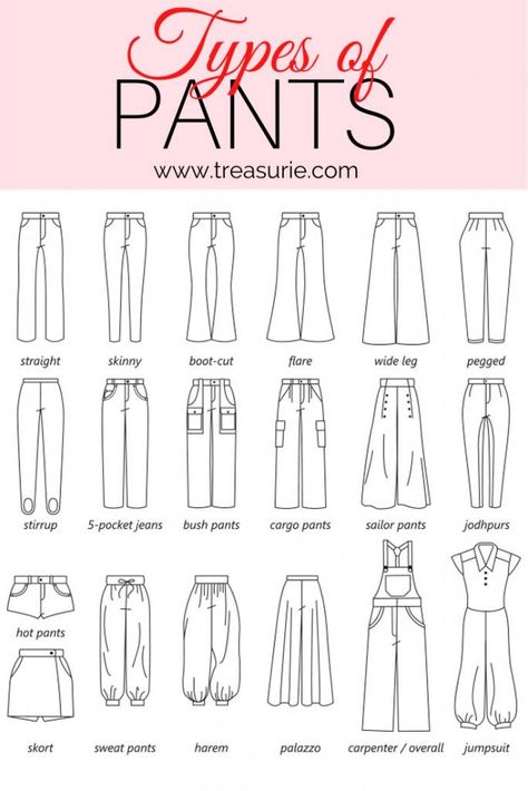 Types of Pants - A to Z of PANTS | TREASURIE Types Of Pants, Lukisan Fesyen, Istoria Modei, Popular Jeans, Lakaran Fesyen, Fashion Illustrations Techniques, Fashion Drawing Tutorial, Fashion Drawing Sketches, Siluete Umane