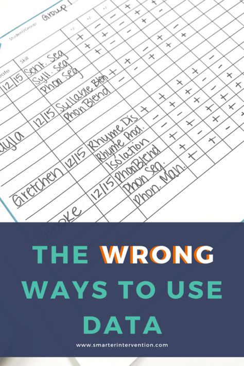 School Data Walls, Progress Monitoring Reading, Data Driven Instruction, Reading Intervention Strategies, Data Tracking Sheets, Differentiation Strategies, Intervention Strategies, Data Wall, Literacy Intervention