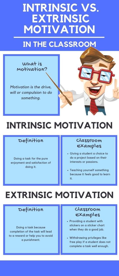 Extrinsic Motivation In The Classroom, Organisation, Intrinsic Vs Extrinsic Motivation, Intrinsic Motivation For Kids, Motivation Activities For Students, Motivational Activities For Students, Motivation Theories, Extrinsic Motivation, Motivation Activities