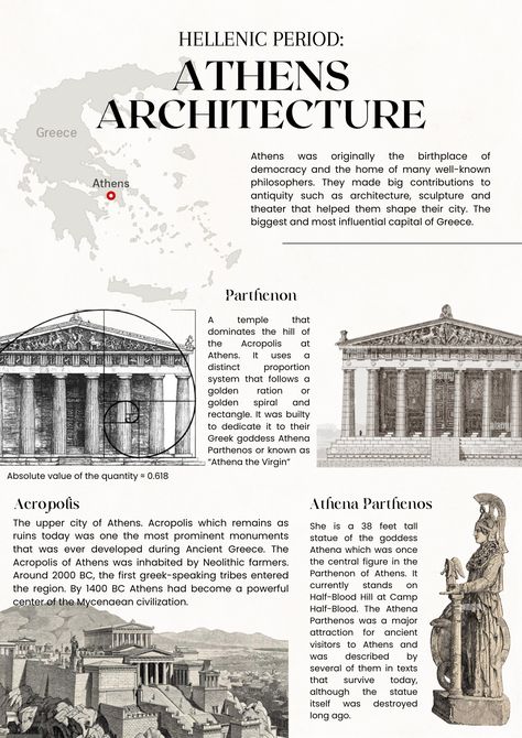 Parthenon Architecture, Ancient Greece Architecture, Architecture Facts, Architecture Journal, Greece Architecture, Interior Design History, Urban Design Graphics, Greek Architecture, Architecture Drawing Plan