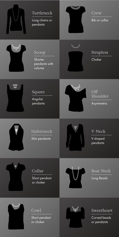 Necklace length guide – Catherine Best Necklace For Neckline, Necklace Guide, Jewelry Facts, Jewelry Hacks, Necklace Length Guide, Fashion Capsule Wardrobe, Fashion Terms, Fashion Dictionary, Fashion Design Patterns