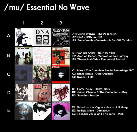 no wave No Wave Punk, Mu Essentials, No Wave, Music Essentials, Rap Metal, Acid Jazz, Minimal Techno, Free Jazz, Concept Album