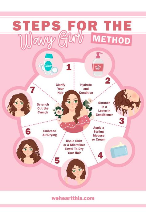 Steps For The Wavy Girl Method Wavy Girl Method, Hair Care Wavy, Wavy Hairstyle Ideas, Shampoo For Wavy Hair, Wavy Hair Tips, Hair Washing Routine, Natural Waves Hair, Wavy Hair Care, Healthy Hair Routine