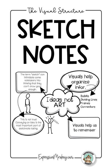 Have you been wondering how to do sketchnotes or what are sketch notes for students? (sometimes called doodle notes or doodle notes) I'll show you some ways to visually structure your sketch notes on the page to organize information in a way that makes it easier for your students to understand and remember. Sketch Notes Ideas Student, Doodle Notes Ideas, Sketch Notes Ideas, Sketchnotes Templates, Art Curriculum Planning, Sketch Notes Doodles, Art Integration Lessons, Notes For Students, Car Branding