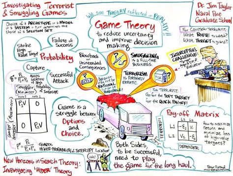 Game Theory and the Prisoner's Dilemma Game Theory Economics, Mathematical Model, School Choice, Mind Maps, Game Theory, World Problems, Life Hack, Education And Training, Mind Map