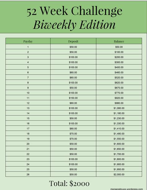 52 Week Saving Challenge Made Easy! – morgane bruce 5000 Dollars, Save 2000, 52 Week Money Saving Challenge, 52 Week Money Challenge, Saving Money Chart, 52 Week Savings Challenge, 52 Week Challenge, Savings Chart, Year Challenge