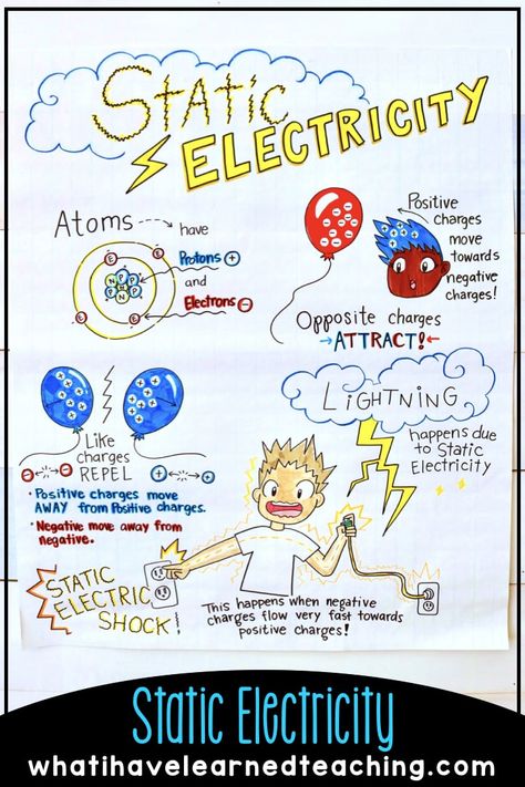 Teaching Ideas for Static Electricity Chart On Science Topics, Static Electricity Anchor Chart, Science Project Chart Ideas, Electricity Anchor Chart, Physics Lab Decoration Ideas, Physics Poster Ideas, Electricity For Kids, Grade 9 Science, Static Energy