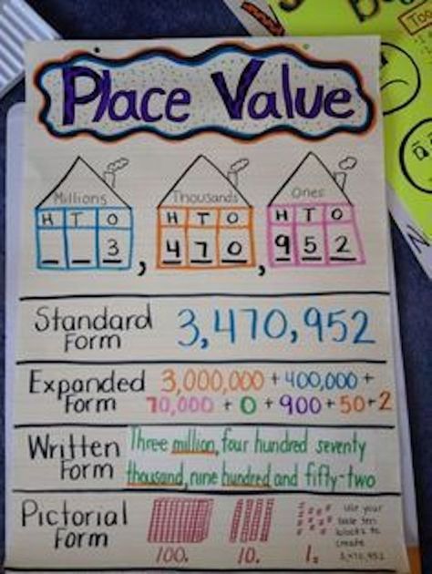 Place Value Front and Center! | Organized Classroom Place Value Anchor Chart, Math Charts, Classroom Anchor Charts, Math Anchor Charts, Fourth Grade Math, Math Strategies, Second Grade Math, Third Grade Math, E Mc2