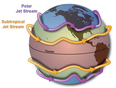 Nature, Atmospheric Circulation, English Primary School, Earths Rotation, Weather Science, Jet Stream, Cool Science Facts, Weather Map, Earth Surface