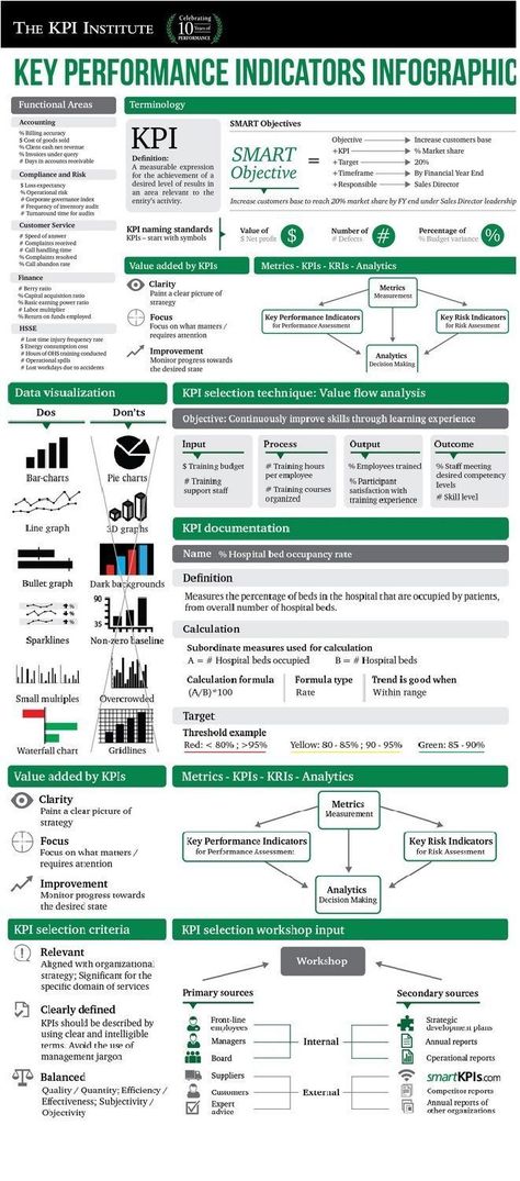 Organisation, Project Management Infographic, Agile Project Management Templates, It Service Management, Performance Indicators, Agile Project Management, Operational Excellence, Business Process Management, Project Management Templates