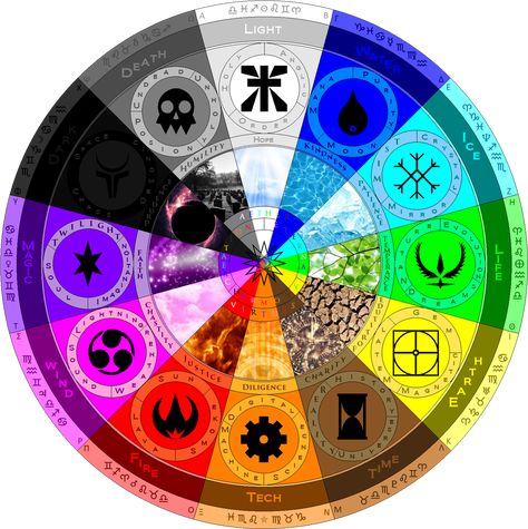 Elemental Magic Symbols, Magical Elements Symbols, Aether Element Powers, Symbols Of Creativity, Aether Magic Power, All Elements Magic, Magic Elements Chart, Magic Elements Symbols, D&d Symbols