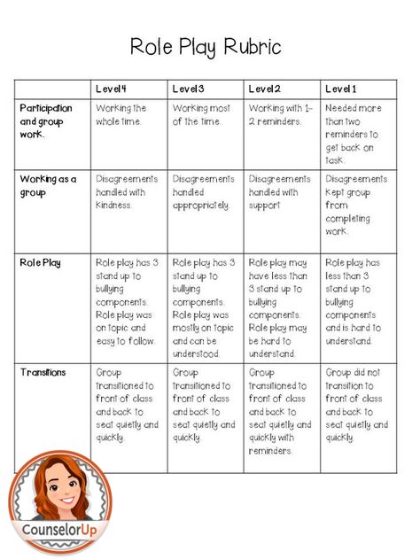 Role Play Rubric - Bullying Prevention Lesson www.counselorup.com Elementary School Counseling Lessons, Assessment Rubric, School Counseling Lessons, Individual Counseling, Counseling Lessons, Elementary School Counseling, Breakfast Ideas For Diabetics, Healthy Breakfast Ideas For Diabetics, Quick Healthy Breakfast Ideas