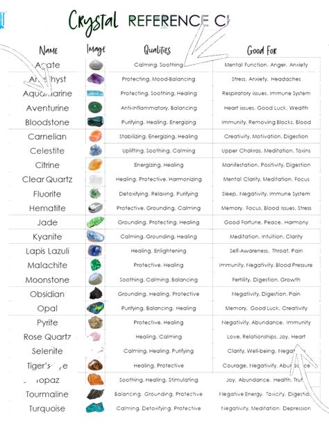 Crystal Meanings Charts, Energy Stones Crystal Healing, Crystal Reference, Zodia Pești, Best Healing Crystals, Gemstones Chart, Crystal Healing Chart, Witch Spirituality, Magic Spell Book