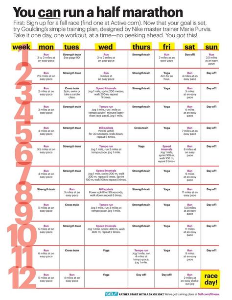 13.1 Training Plan, Half Marathon And Strength Training Plan, 1 Year Half Marathon Training, Sub 2 Hour Half Marathon Training Plan, Half Marathon Training 3 Days A Week, 5k To Half Marathon Training, Half Marathon Strength Training Plan, 13 Week Half Marathon Training, Strength Training Schedule For Women