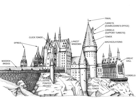 The Architecture of Hogwarts Castle – Mountain Architects – Hendricks Architecture Castle Gothic, Libro Gravity Falls, Harry Potter Castle, Tapeta Harry Potter, Architecture Drawing Plan, Desenhos Harry Potter, Theme Harry Potter, Harry Potter Scene, Hogwarts Castle