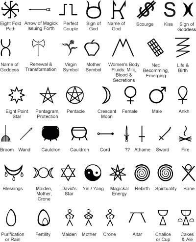 Symbols and meanings Ephemeral Tattoo, Simbolos Tattoo, Symbols And Their Meanings, Bestfriend Tattoos, Witch Symbols, Magick Symbols, Pagan Symbols, Wiccan Symbols, Tato Lengan