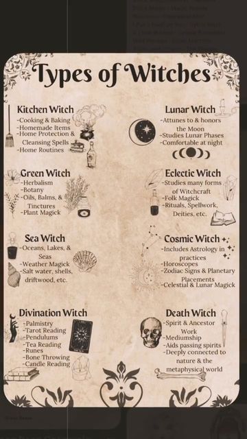 Deviation Witchcraft, Names Of Witches, Witches At The Stake, Witches Powers List, 5 Types Of Witches, Difference Between Witches And Wizards, Different Type Of Witches, Pagan Spells Witchcraft, How To Find Your Witch Name