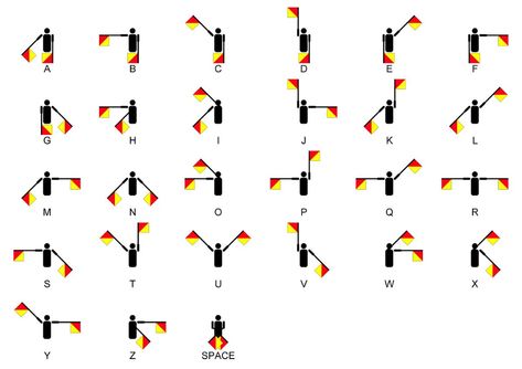 Semaphore Pramuka, Png Symbol, Alphabet Code, Girl Scout Juniors, Wallpaper Cantik, Secret Messages, Team Building, Vinyl Wall Decals, Adhesive Vinyl