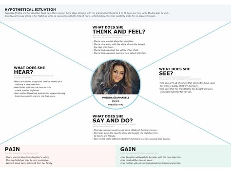 Empathy Map - A Fantastic World Concept for IKEA by Viki Kavallari Empathy Map Design, Google Design Guidelines, Empathy Map, Ikea Logo, User Persona, Manager Tips, Empathy Maps, Buyer Persona, Fantastic World