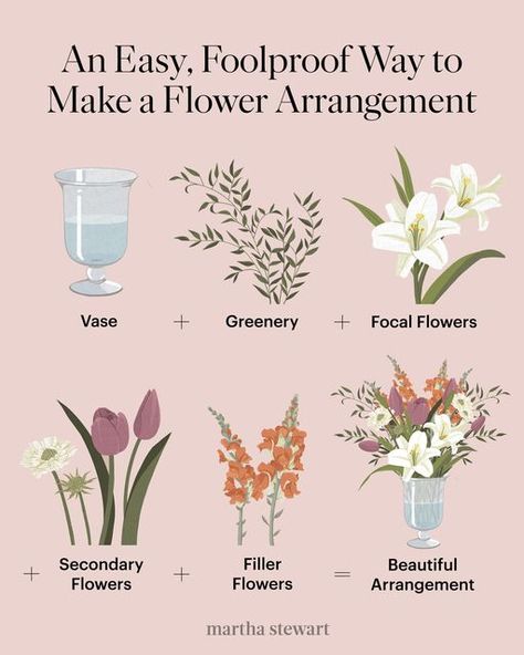 Flower Arrangement Types, Types Of Flowers Bouquet, Flowers Bouquet Arrangements, Flower Arrangements For Table Simple, Pricing Flower Arrangements, What Flowers Go Together In A Bouquet, Flower Arranging Room, Flower Arrangement How To, Flower Arrangement Rules