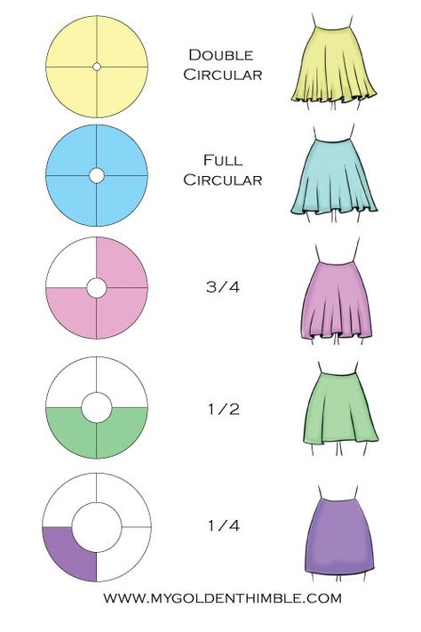 Skirt Patterns, Circular Skirt Pattern, Circle Skirt Pattern, Pola Lengan, Prom Elegant, Skirt Pattern Free, Circular Skirt, Haine Diy, Fashion Design Patterns