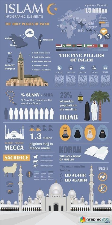 Culture Vs Islam, Islam Infographic, Islamic Infographic, Islam Culture, Nation Of Islam, Muslim Beliefs, Islam Guide, Islam Knowledge, Arabic Culture