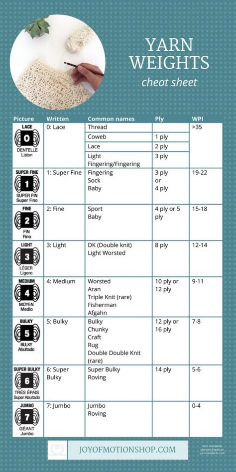 Knit Cheat Sheet, Yarn Chart Cheat Sheets, Yarn Thickness Chart, Yarn Conversion Chart, Knitting Cheat Sheet, What Is Dk Weight Yarn, What Is Worsted Weight Yarn, Yarn Weights Cheat Sheet, Crochet Needles Sizes Chart