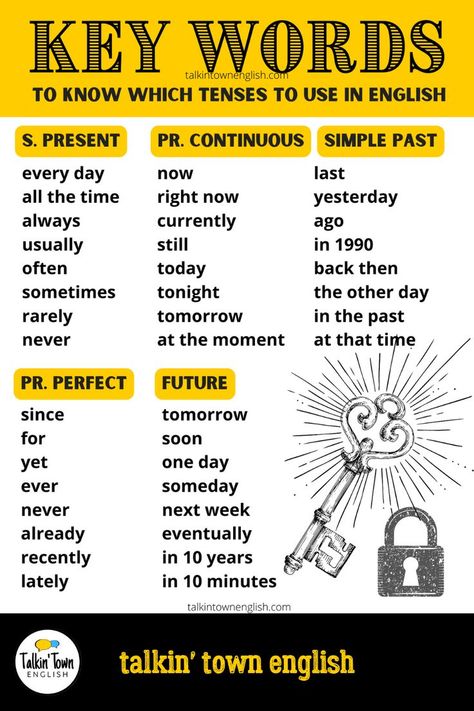 Key words poster takes all the guess work out of choosing verb tenses for ESL students. Learn the key words and you'll never have to guess which tense you should be using! Talkin' Town English is your one-stop shop for all things ESL! Check out all our resources at TeachersPayTeachers today. English All Tenses, English Grammar Charts Poster, The Tenses In English, Grammar English Tenses, English Verbs Tenses, To And For Grammar, Good Vocabulary Words Student, English Tenses Chart Grammar, Speak English Poster