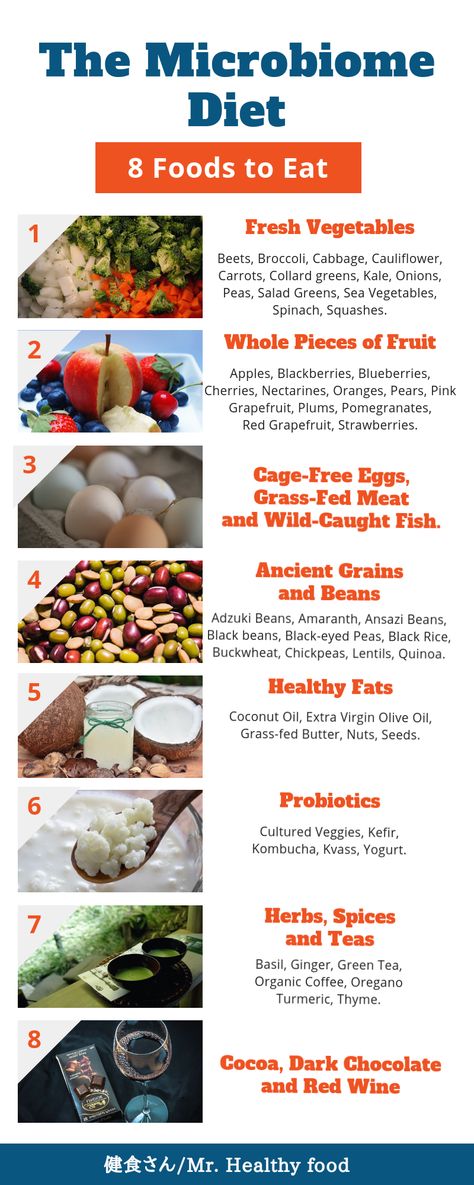 What is the microbiome? Microbiome are the trillions of bacterial organisms that live inside our bodies. By eating 8 foods, you can support your body’s microbiome. #microbiome #guthealth #probiotics Microbiome Diet Recipes, Microbiome Recipes, Microbiome Diet, Detoxifying Food, Gut Health Recipes, Healthy Microbiome, Grass Fed Meat, Probiotic Foods, Gut Microbiome