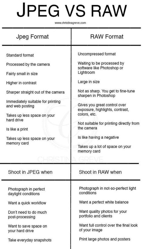 Camera Tips, Manual Photography, Digital Photography Lessons, Shooting In Raw, Photography Settings, Dslr Photography Tips, Nikon D5200, Fotografi Digital, Photography Help