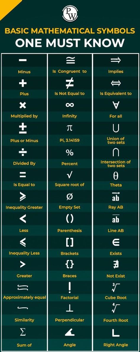 All Mathematics Formula, Abc Of Mathematics, Symbols Of Mathematics, Symbol Of Mathematics, English Symbols And Meanings, All Math Formulas, Maths Index Design, Mathematics Signs And Symbols, Maths All Formula